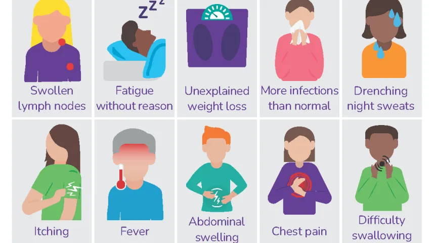 Ten different pictures showing the symptoms of lymphoma